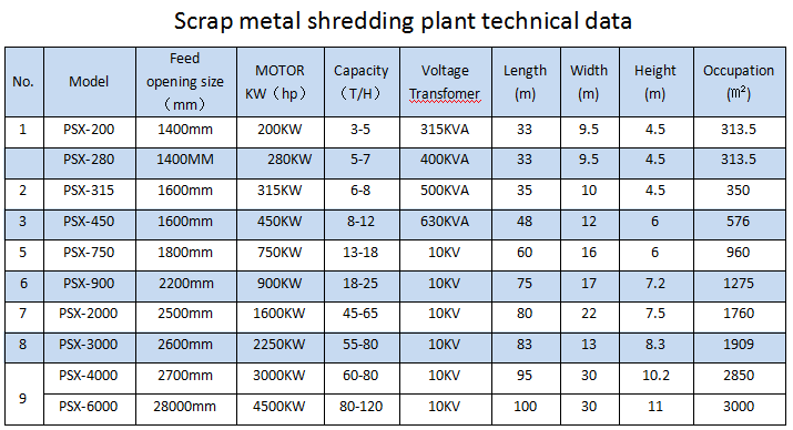 PSX80104 shredder metal de sucata, China Psx Scrap Metal